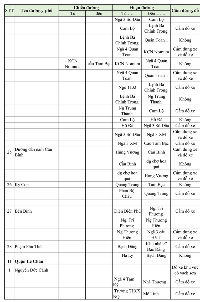 Danh s&aacute;ch c&aacute;c tuyến phố cấm xe dừng đỗ tại Hải Ph&ograve;ng- Ảnh 5.