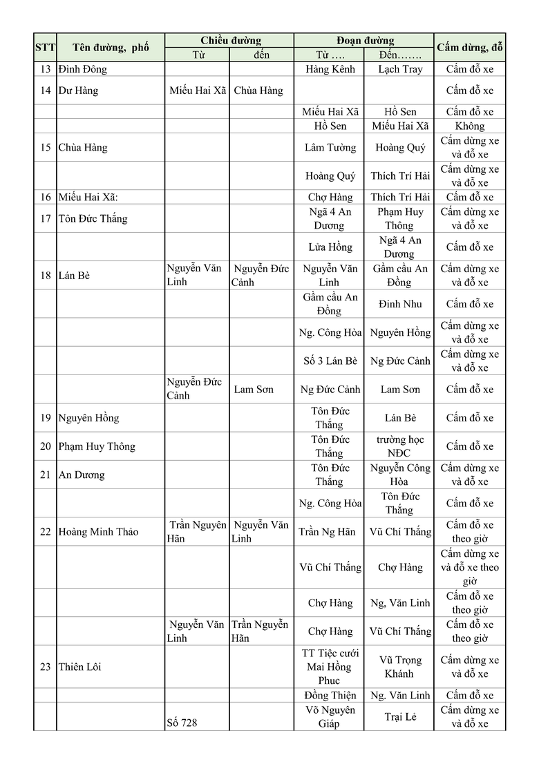 Danh s&aacute;ch c&aacute;c tuyến phố cấm xe dừng đỗ tại Hải Ph&ograve;ng- Ảnh 7.