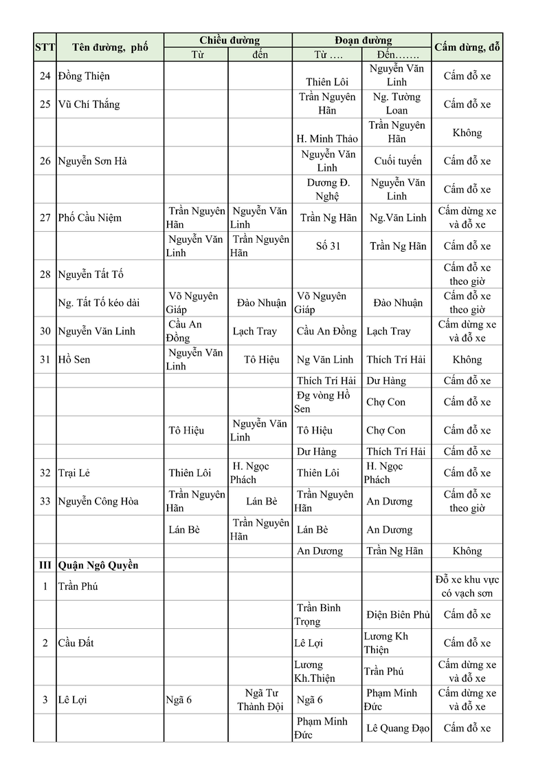 Danh s&aacute;ch c&aacute;c tuyến phố cấm xe dừng đỗ tại Hải Ph&ograve;ng- Ảnh 8.