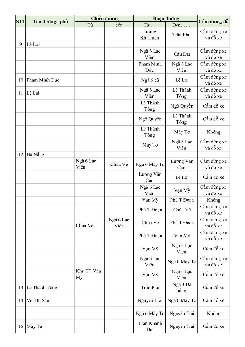 Danh s&aacute;ch c&aacute;c tuyến phố cấm xe dừng đỗ tại Hải Ph&ograve;ng- Ảnh 10.