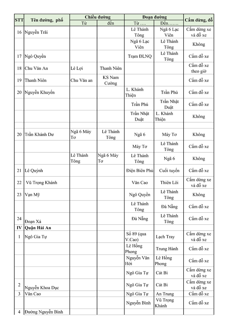 Danh s&aacute;ch c&aacute;c tuyến phố cấm xe dừng đỗ tại Hải Ph&ograve;ng- Ảnh 11.