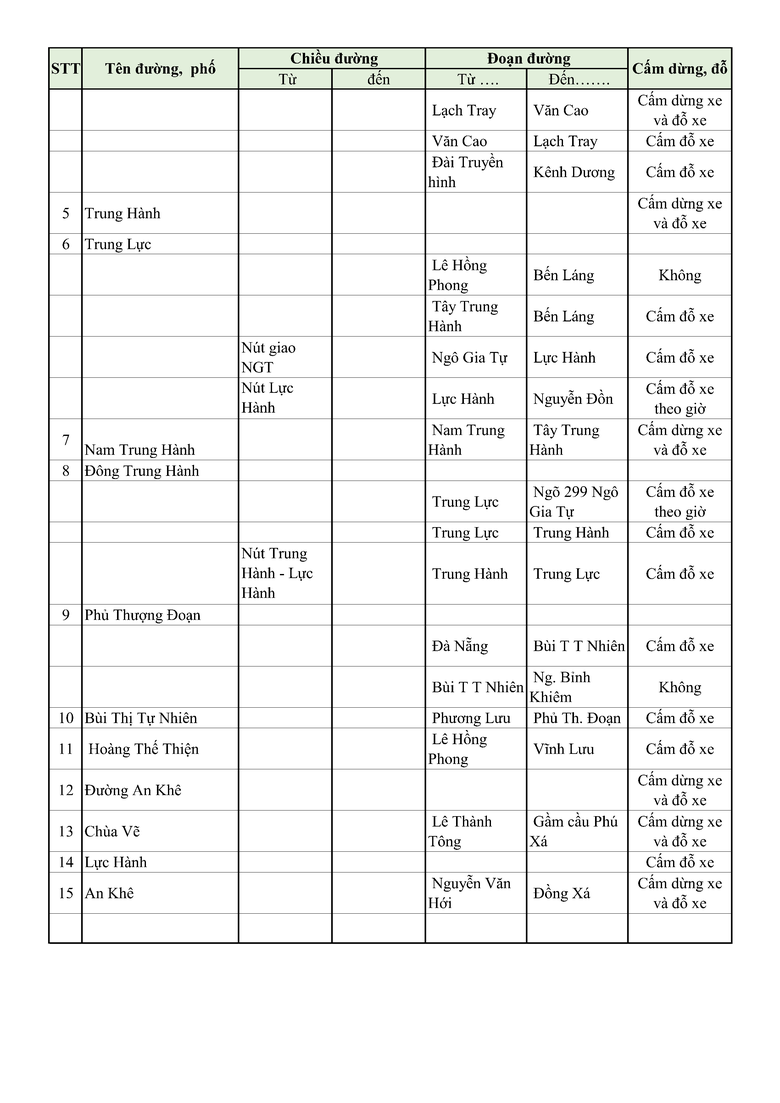 Danh s&aacute;ch c&aacute;c tuyến phố cấm xe dừng đỗ tại Hải Ph&ograve;ng- Ảnh 12.