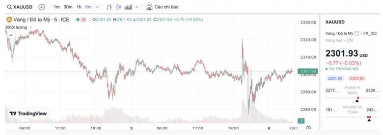 Gi&aacute; v&agrave;ng SJC thiết lập đỉnh mới- Ảnh 2.