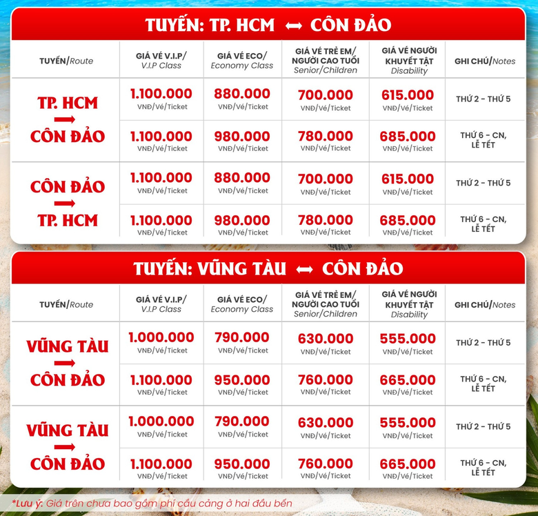 Đặt v&eacute; t&agrave;u du lịch TP.HCM - C&ocirc;n Đảo như thế n&agrave;o, gi&aacute; v&eacute; ra sao?- Ảnh 3.