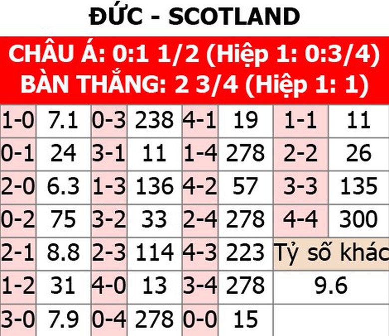 Soi tỷ lệ Đức vs Scotland (2h ng&agrave;y 15/6) bảng A EURO 2024- Ảnh 2.