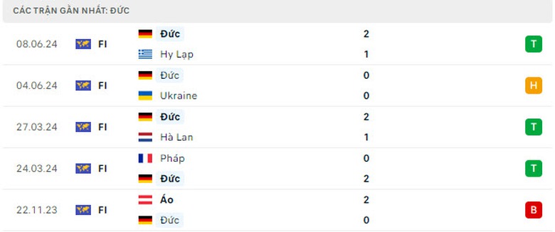 Nhận định, dự đo&aacute;n kết quả Đức vs Scotland (2h ng&agrave;y 15/6), bảng A EURO 2024- Ảnh 3.
