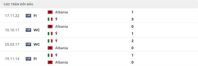 Nhận định, dự đo&aacute;n kết quả Italia vs Albania (2h ng&agrave;y 16/6), bảng B EURO 2024- Ảnh 2.