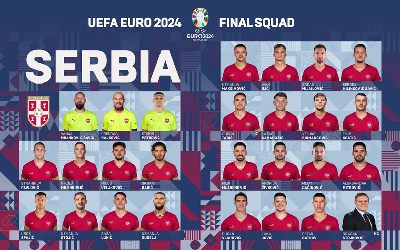 Nhận định, dự đo&aacute;n kết quả Serbia vs Anh (2h ng&agrave;y 17/6), bảng C EURO 2024- Ảnh 3.