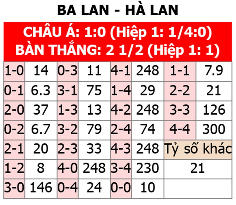 Soi tỷ lệ Ba Lan vs Hà Lan (20h ngày 16/6), bảng D EURO 2024- Ảnh 2. Soi tỷ lệ Ba Lan vs Hà Lan (20h ngày 16/6), bảng D EURO 2024- Ảnh 2.