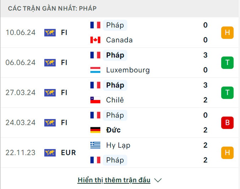Soi tỷ lệ &Aacute;o vs Ph&aacute;p (2h ng&agrave;y 18/6), bảng D EURO 2024- Ảnh 5.