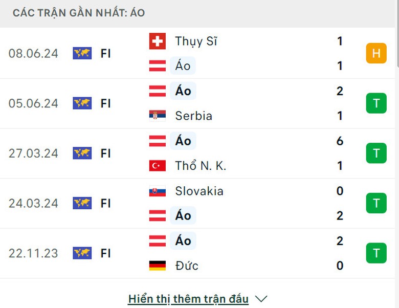Soi tỷ lệ &Aacute;o vs Ph&aacute;p (2h ng&agrave;y 18/6), bảng D EURO 2024- Ảnh 4.