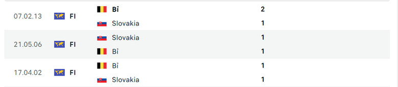 Soi tỷ lệ Bỉ vs Slovakia (23h ngày 17/6), bảng E EURO 2024- Ảnh 3. Soi tỷ lệ Bỉ vs Slovakia (23h ngày 17/6), bảng E EURO 2024- Ảnh 3.