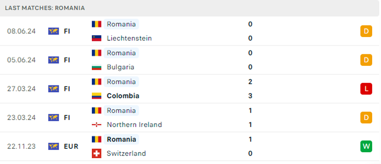 Soi tỷ lệ Romania vs Ukraine (20h ngày 17/6), bảng E EURO 2024- Ảnh 5. Soi tỷ lệ Romania vs Ukraine (20h ngày 17/6), bảng E EURO 2024- Ảnh 5.