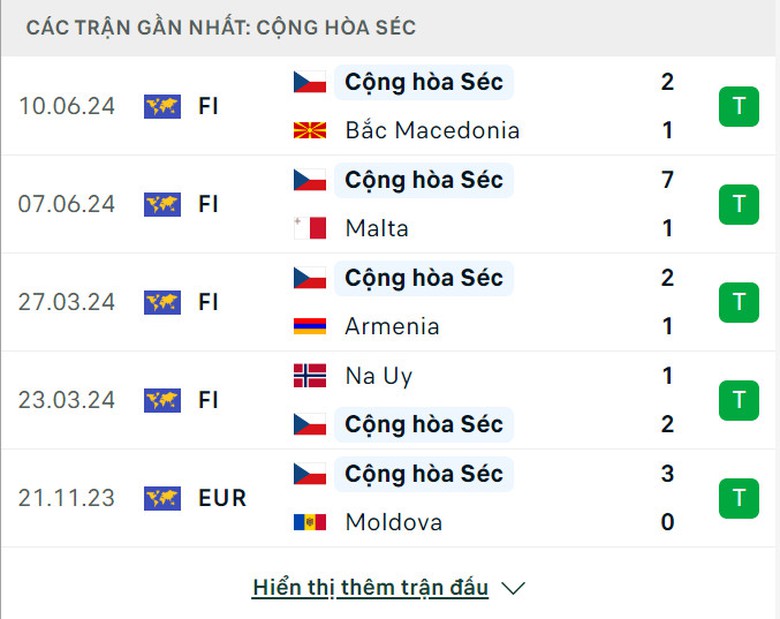 Link xem trực tiếp Bồ Đ&agrave;o Nha vs CH S&eacute;c (2h ng&agrave;y 19/6), bảng F EURO 2024- Ảnh 4.