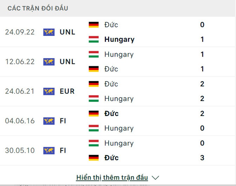 Soi tỷ lệ Đức vs Hungary (23h ngày 19/6), bảng A EURO 2024- Ảnh 3. Soi tỷ lệ Đức vs Hungary (23h ngày 19/6), bảng A EURO 2024- Ảnh 3.