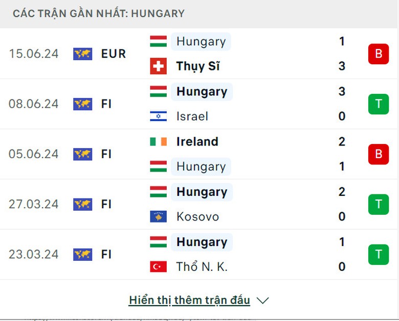 Soi tỷ lệ Đức vs Hungary (23h ngày 19/6), bảng A EURO 2024- Ảnh 5. Soi tỷ lệ Đức vs Hungary (23h ngày 19/6), bảng A EURO 2024- Ảnh 5.