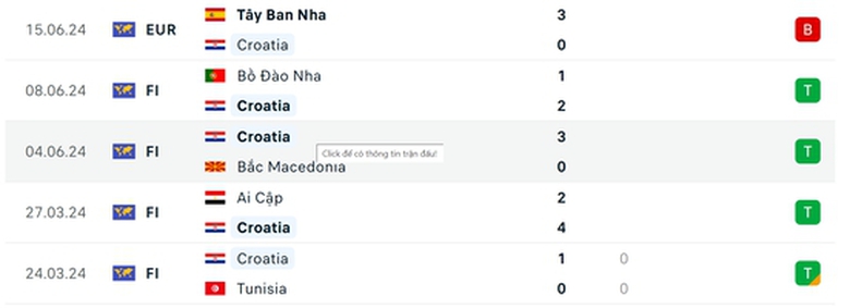 Link xem trực tiếp Croatia vs Albania (20h ng&agrave;y 19/6), bảng B EURO 2024- Ảnh 2.