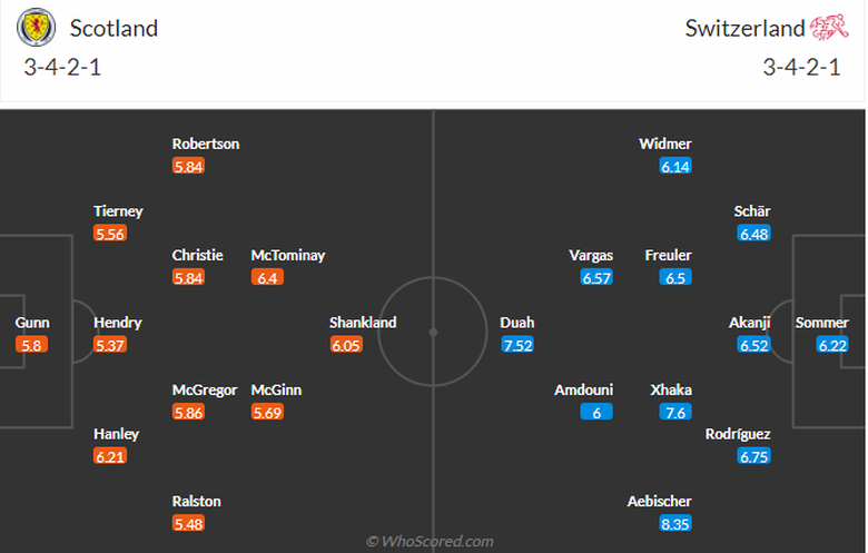 Link xem trực tiếp Scotland vs Thụy Sĩ (2h ngày 20/6), bảng A EURO 2024- Ảnh 3. Link xem trực tiếp Scotland vs Thụy Sĩ (2h ngày 20/6), bảng A EURO 2024- Ảnh 3.