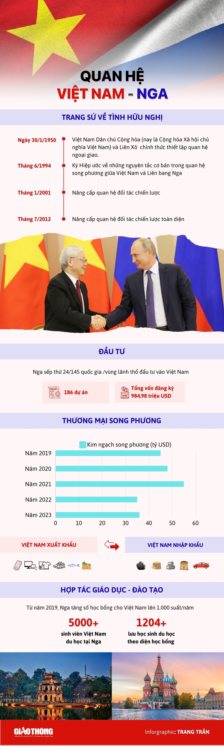 Th&ocirc;ng điệp mạnh mẽ từ chuyến thăm Việt Nam của Tổng thống Nga Putin- Ảnh 2.