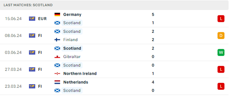 Soi tỷ lệ Scotland vs Thụy Sĩ (2h ng&agrave;y 20/6), bảng A EURO 2024- Ảnh 5.
