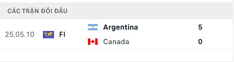 Soi tỷ lệ Argentina vs Canada (7h ng&agrave;y 21/6), bảng A Copa America 2024- Ảnh 3.