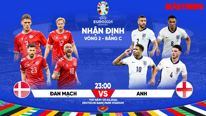 Nhận định, dự đoán kết quả Đan Mạch vs Anh (23h ngày 20/6), bảng C EURO 2024- Ảnh 1. Nhận định, dự đoán kết quả Đan Mạch vs Anh (23h ngày 20/6), bảng C EURO 2024- Ảnh 1.