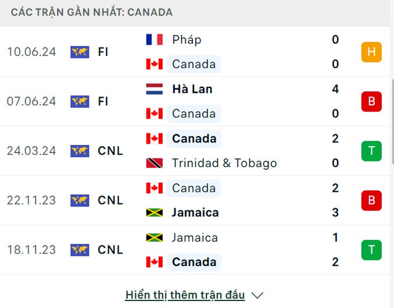 Soi tỷ lệ Argentina vs Canada (7h ng&agrave;y 21/6), bảng A Copa America 2024- Ảnh 5.