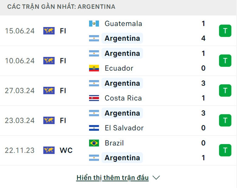 Soi tỷ lệ Argentina vs Canada (7h ng&agrave;y 21/6), bảng A Copa America 2024- Ảnh 4.