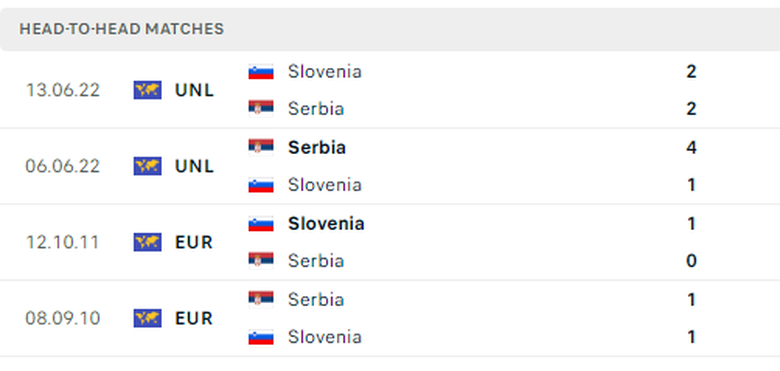 Nhận định, dự đoán kết quả Slovenia vs Serbia (20h ngày 20/6), bảng C EURO 2024- Ảnh 5. Nhận định, dự đoán kết quả Slovenia vs Serbia (20h ngày 20/6), bảng C EURO 2024- Ảnh 5.