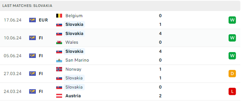 Nhận định, dự đo&aacute;n kết quả Slovakia vs Ukraine (20h ng&agrave;y 21/6), bảng E EURO 2024- Ảnh 6.