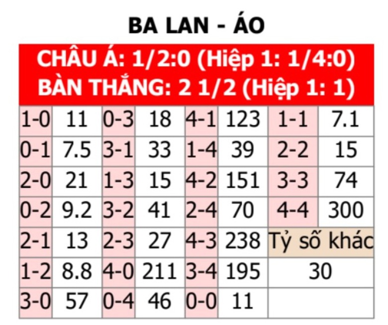 Soi tỷ lệ Ba Lan vs &Aacute;o (23h ng&agrave;y 21/6), bảng D EURO 2024- Ảnh 2.
