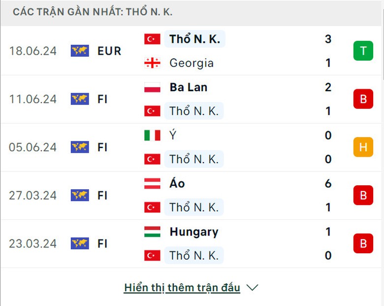 Nhận định, dự đoán kết quả Thổ Nhĩ Kỳ vs Bồ Đào Nha (23h ngày 22/6), bảng F EURO 2024- Ảnh 4. Nhận định, dự đoán kết quả Thổ Nhĩ Kỳ vs Bồ Đào Nha (23h ngày 22/6), bảng F EURO 2024- Ảnh 4.
