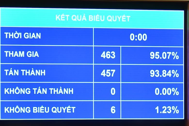 Phân công 1 phó chủ tịch, 3 chủ nhiệm ủy ban Quốc hội giám sát chuyên đề bảo vệ môi trường- Ảnh 2. Phân công 1 phó chủ tịch, 3 chủ nhiệm ủy ban Quốc hội giám sát chuyên đề bảo vệ môi trường- Ảnh 2.