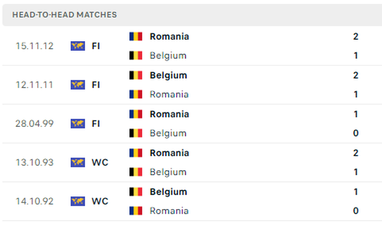 Link xem trực tiếp Bỉ vs Romania (02h ngày 23/6), bảng E EURO 2024- Ảnh 2. Link xem trực tiếp Bỉ vs Romania (02h ngày 23/6), bảng E EURO 2024- Ảnh 2.