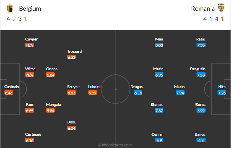 Link xem trực tiếp Bỉ vs Romania (02h ngày 23/6), bảng E EURO 2024- Ảnh 5. Link xem trực tiếp Bỉ vs Romania (02h ngày 23/6), bảng E EURO 2024- Ảnh 5.