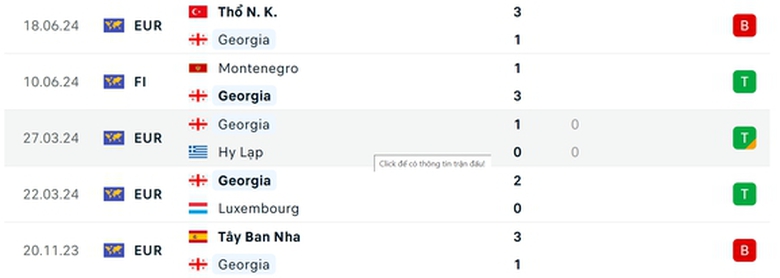 Soi tỷ lệ Georgia vs CH Séc (20h ngày 22/6), bảng F EURO 2024- Ảnh 3. Soi tỷ lệ Georgia vs CH Séc (20h ngày 22/6), bảng F EURO 2024- Ảnh 3.