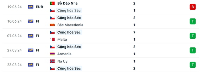Soi tỷ lệ Georgia vs CH Séc (20h ngày 22/6), bảng F EURO 2024- Ảnh 4. Soi tỷ lệ Georgia vs CH Séc (20h ngày 22/6), bảng F EURO 2024- Ảnh 4.