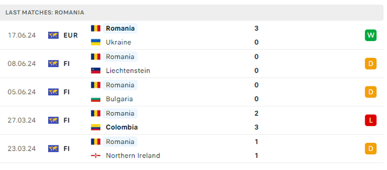 Link xem trực tiếp Bỉ vs Romania (02h ngày 23/6), bảng E EURO 2024- Ảnh 4. Link xem trực tiếp Bỉ vs Romania (02h ngày 23/6), bảng E EURO 2024- Ảnh 4.