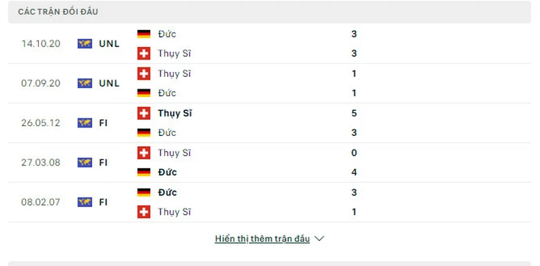 Nhận định, dự đo&aacute;n kết quả Thụy Sĩ vs Đức (2h ng&agrave;y 24/6), bảng A EURO 2024- Ảnh 3.