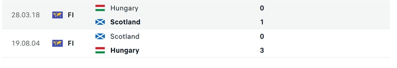 Soi tỷ lệ Hungary vs Scotland (2h ng&agrave;y 24/6), bảng A EURO 2024- Ảnh 3.