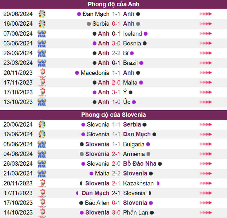 Soi tỷ lệ Anh vs Slovenia (2h ng&agrave;y 26/6), bảng C EURO 2024- Ảnh 4.