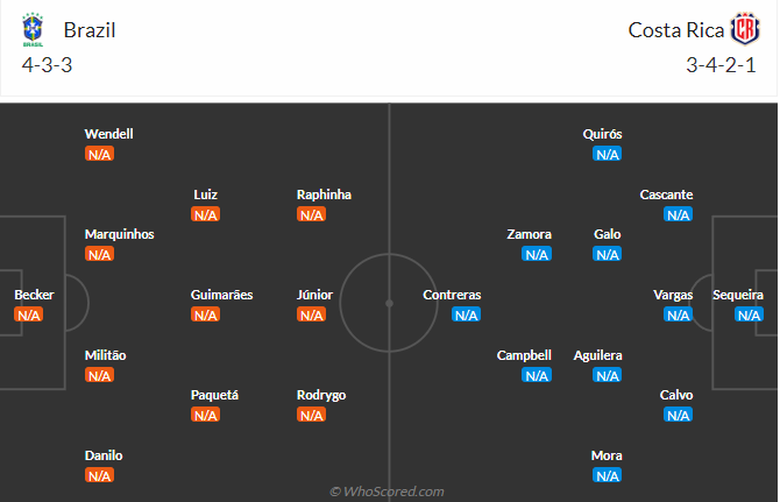 Soi tỷ lệ Brazil vs Costa Rica (8h ng&agrave;y 25/6), bảng D Copa America 2024- Ảnh 6.