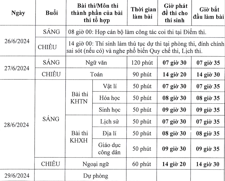 Chi tiết lịch thi tốt nghiệp THPT 2024.
