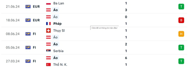 Nhận định, dự đo&aacute;n kết quả H&agrave; Lan vs &Aacute;o (23h ng&agrave;y 25/6), bảng D EURO 2024- Ảnh 6.