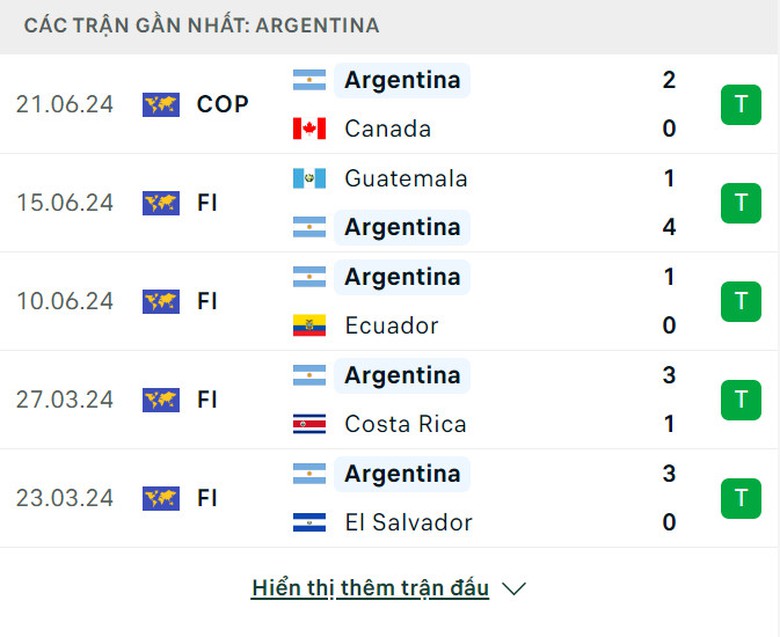 Soi tỷ lệ Chile vs Argentina (8h ng&agrave;y 26/6), bảng A Copa America 2024- Ảnh 5.
