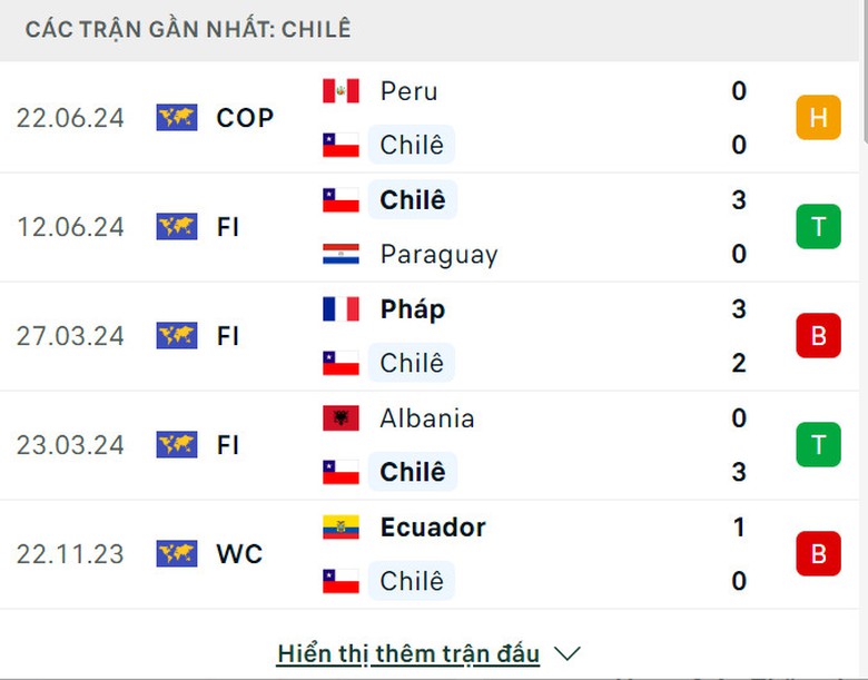 Soi tỷ lệ Chile vs Argentina (8h ng&agrave;y 26/6), bảng A Copa America 2024- Ảnh 4.