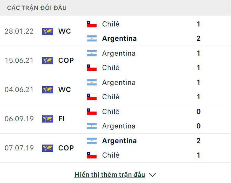 Soi tỷ lệ Chile vs Argentina (8h ng&agrave;y 26/6), bảng A Copa America 2024- Ảnh 3.