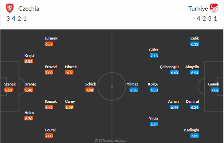Soi tỷ lệ CH S&eacute;c vs Thổ Nhĩ Kỳ (2h ng&agrave;y 27/6), bảng F EURO 2024- Ảnh 6.