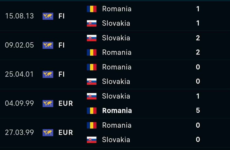 Soi tỷ lệ Slovakia vs Romania (23h ng&agrave;y 26/6), bảng E EURO 2024- Ảnh 3.
