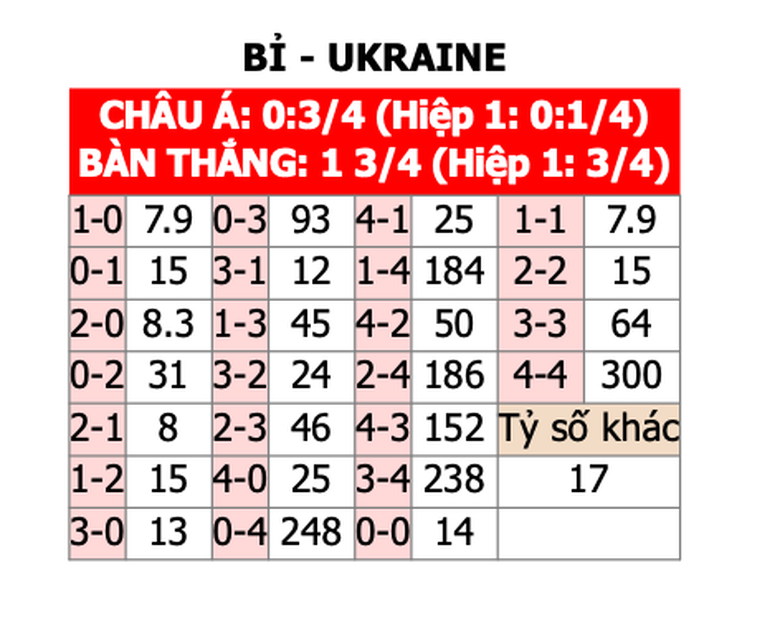 Soi tỷ lệ Bỉ vs Ukraine (23h ng&agrave;y 26/6), bảng E EURO 2024- Ảnh 2.